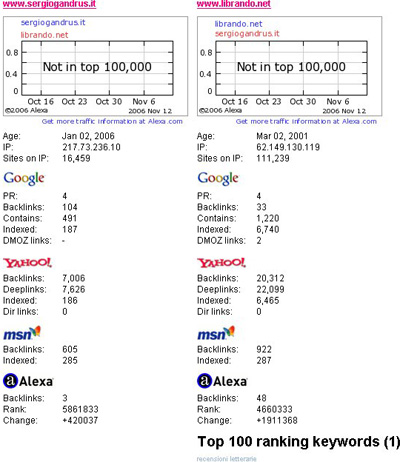 Zippy - The webmaster's meta search engine  