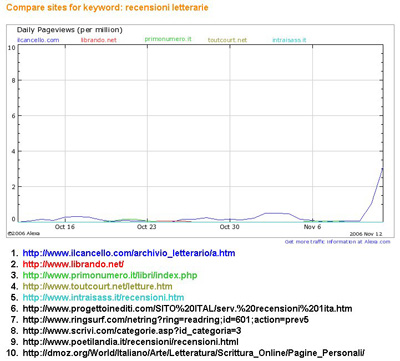 Zippy - The webmaster's meta search engine  