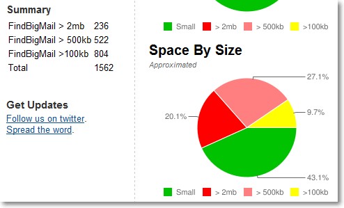 Problemi di spazio in Gmail  