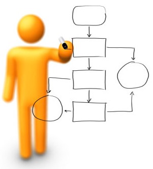 Mappe del sito e diagrammi di flusso facilmente  