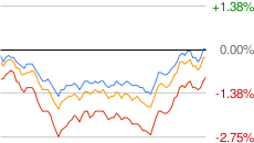 Google: disponibili le API per Google Finance  