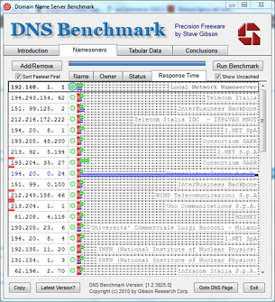 Testare l'efficienza dei DNS  