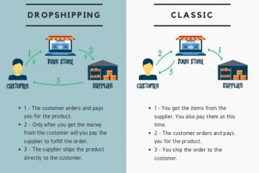 Dropshipping, una nuova opportunità per l'e-commerce  