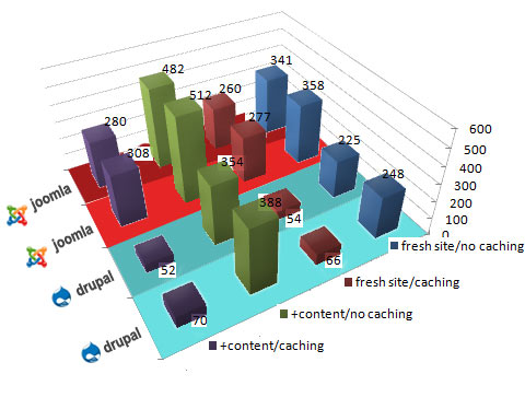 Comparazione Drupal vs Joomla!  