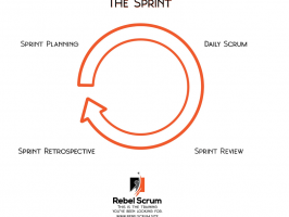 Gli Eventi Scrum: Guida Completa e Best Practices  