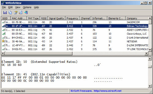 Informazioni complete sulle reti wifi  