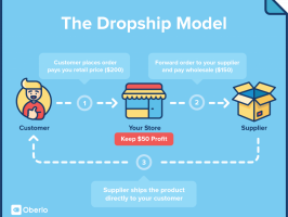 Dropshipping, una nuova opportunità per l'e-commerce  