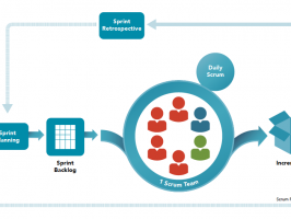 Scrum: Ottimizzare l'Efficienza e la Produttività Aziendale  