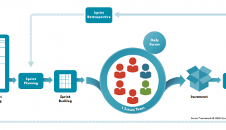 Scrum: Ottimizzare l'Efficienza e la Produttività Aziendale  