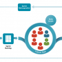 Scrum: Ottimizzare l'Efficienza e la Produttività Aziendale  